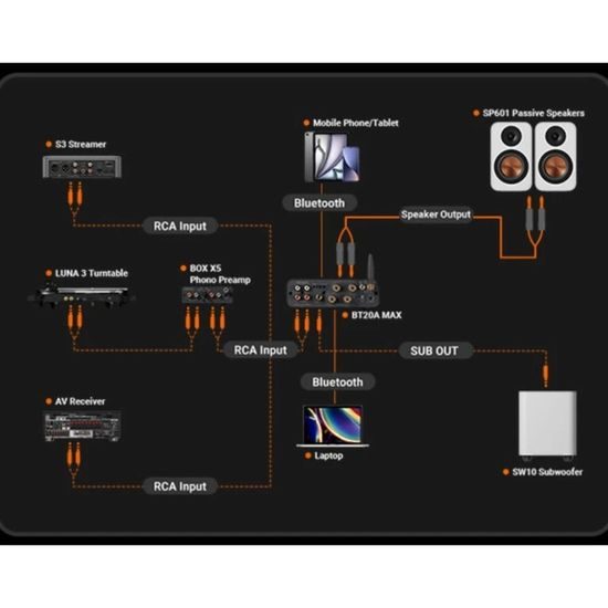 Fosi Audio BT20A MAX