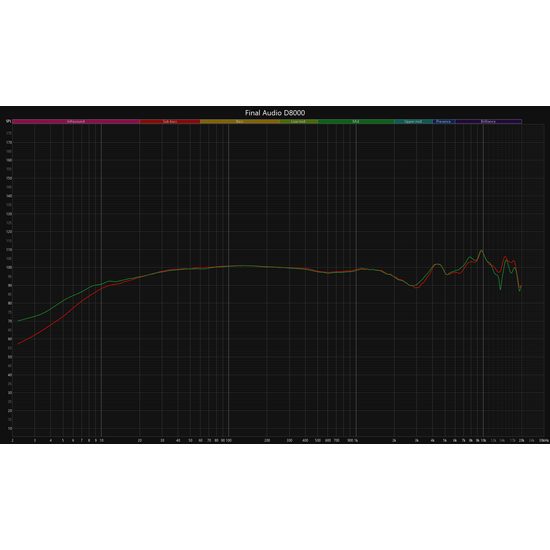 Final Audio D8000 Black