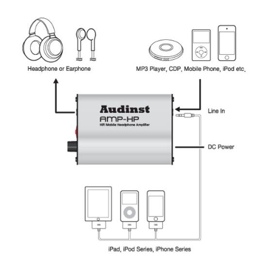 Audinst Amp-HP