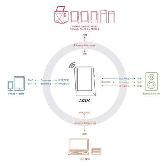 Astell&Kern AK320 (používáno)