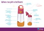 Fľaša na pitie so slamkou 450 ml - spearmint