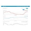 SENCOR SWS 12500 WIFI - METEOSTANICE