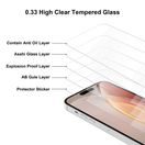 PREMIUM TVRZENÉ SKLO XIAOMI REDMI A3 4G (GLOBAL)
