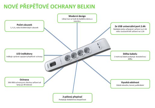 BELKIN SURGESTRIP PŘEP.OCHRANA,6 ZÁSUVEK,650J,2M