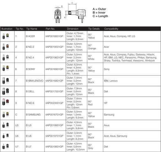 VYMĚNITELNÁ KONCOVKA PRO ADAPTÉRY FSP/FORTRON - Č. 8