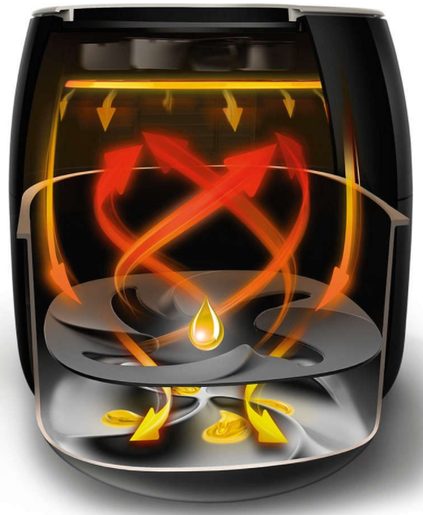 PHILIPS HD9650/90 AIRFRYER XXL - HORKOVZDUŠNÁ FRITÉZA