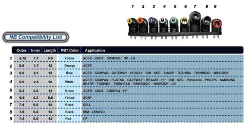 VYMĚNITELNÁ KONCOVKA PRO ADAPTÉRY FSP/FORTRON - Č. 1
