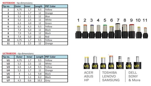 VYMĚNITELNÁ KONCOVKA PRO ADAPTÉRY FSP/FORTRON - Č. 1