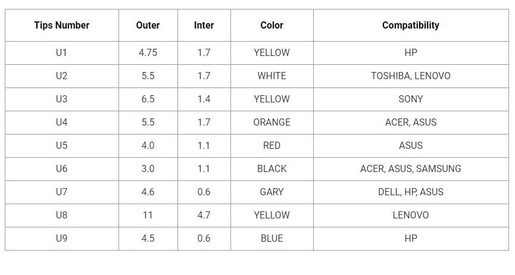 FSP/FORTRON NB 65 PRO NAPÁJECÍ ADAPTÉR K NOTEBOOKU, 65W, 19V