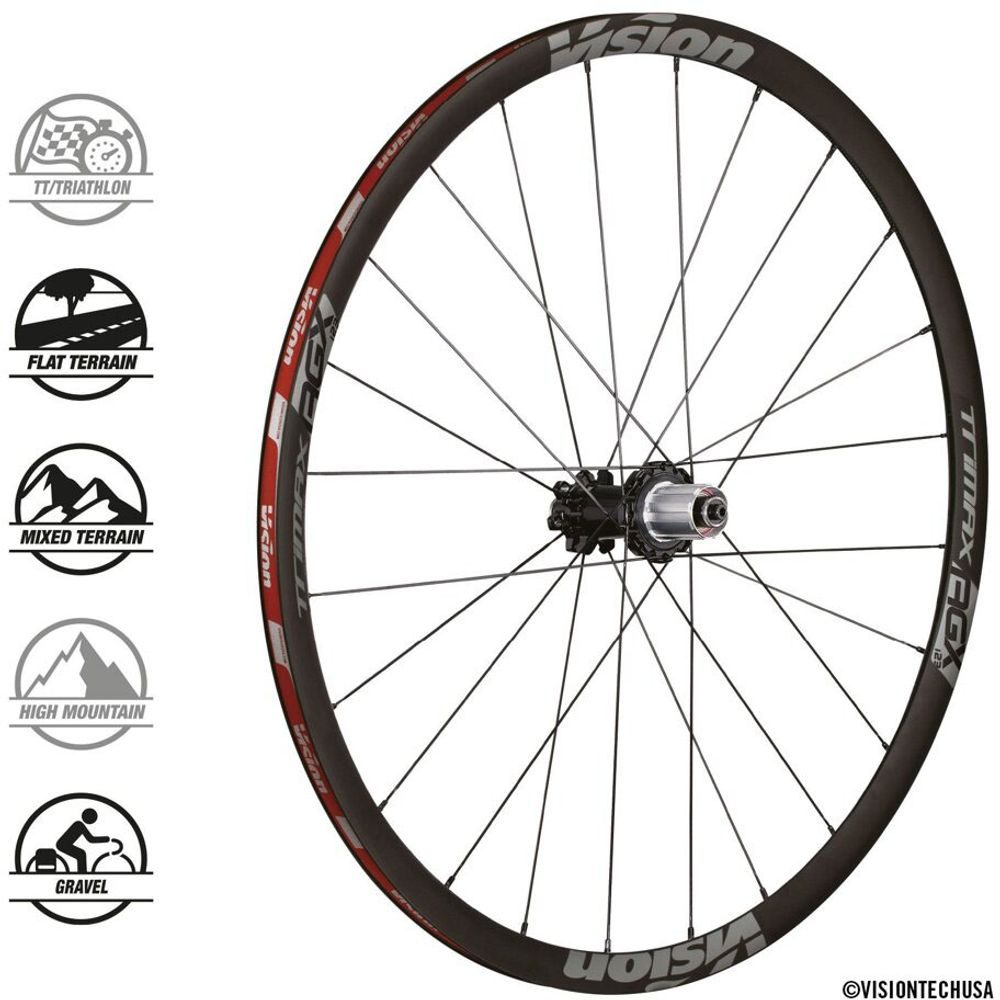 TRIMAX30 AGX i23 DB-CL CH-TL XDR