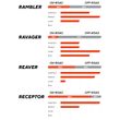 RAMBLER 700X45 KEVLAR HYPR-X/EXO/TR/TANWALL