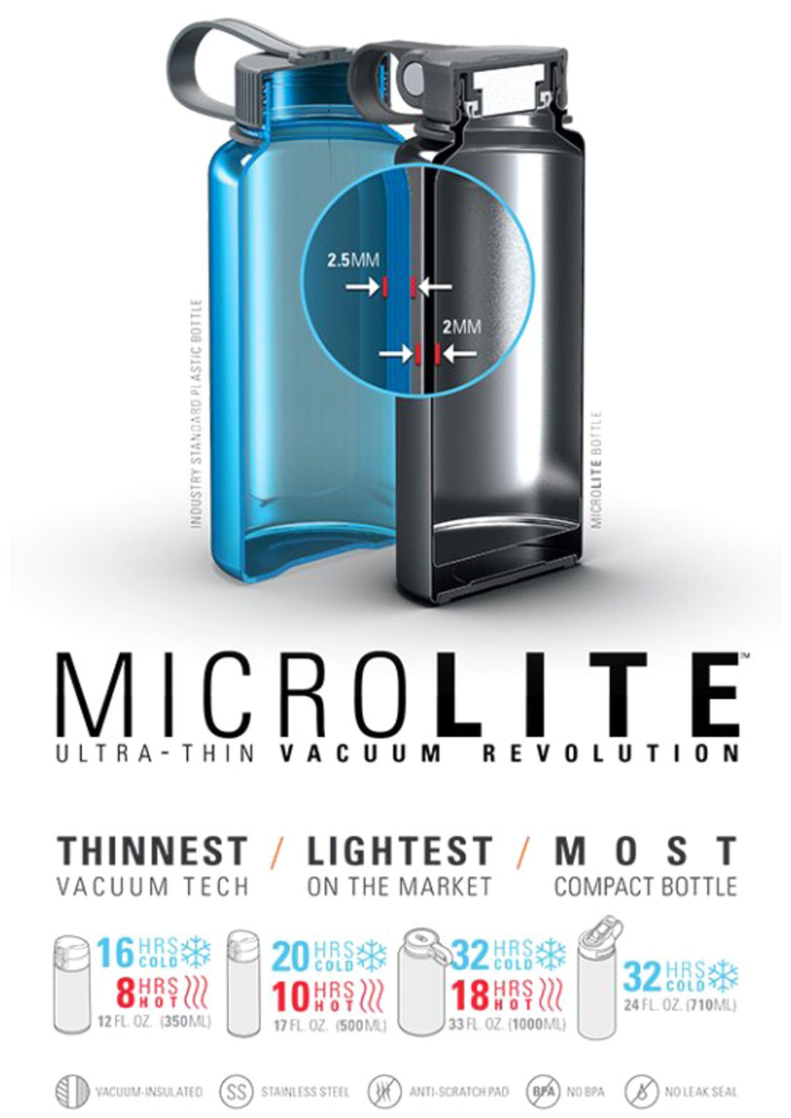 GSI Outdoors Microlite 1000 Twist – Vakuumisolierte Edelstahlflasche, 907 Ml, Schwarz, Ultraleicht