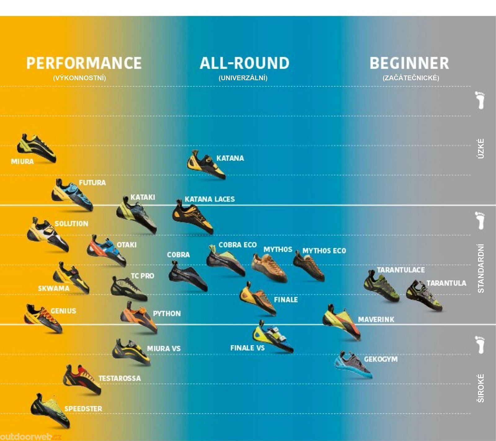 Speedster climbing shoe clearance