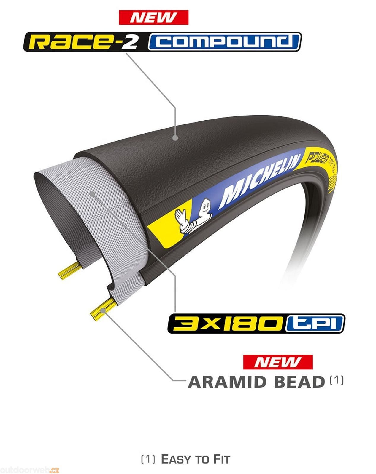 MICHELIN POWER TIME TRIAL 700×25C POWER TIME TRIAL BLACK TS KEVLAR 700X25C RACING LINE 146938