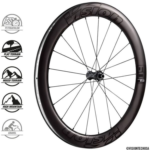 METRON60 SL DB-CL CH-TL SH