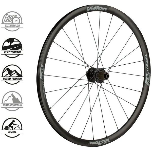 TEAM30 AGX i23 DB-CL CH-TL XDR