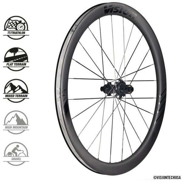 METRON45 RS SL DB-CL CH-TL SH
