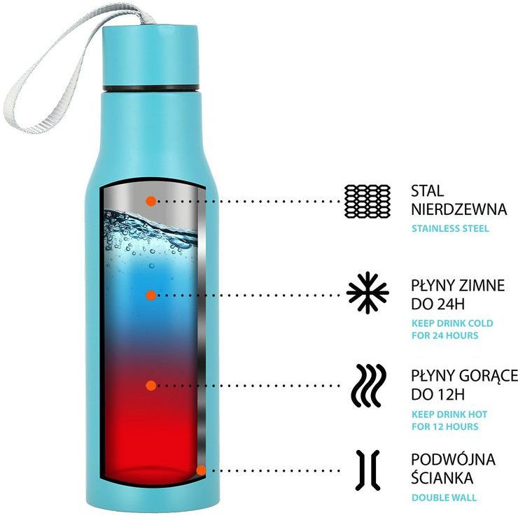 NILS Camp NCB12 se slonem 500 ml