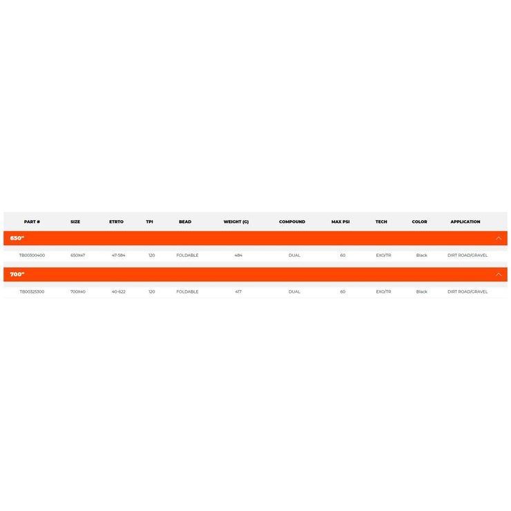 MAXXIS RECEPTOR kevlar 700x40 120 TPI EXO/TR/TANWALL