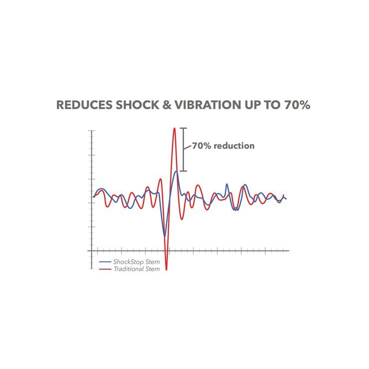 REDSHIFT ShockStop +/- 6 deg x 110mm