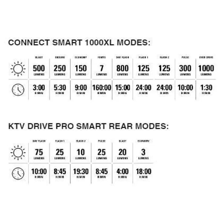 LEZYNE CONNECT SMART 1000XL / KTV SMART PAIR BLACK