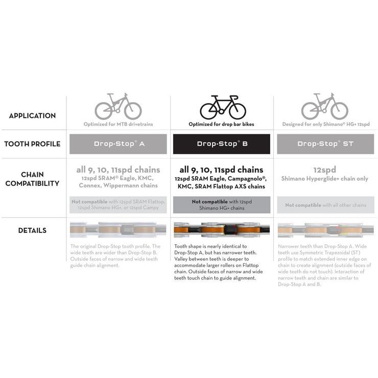 WOLF TOOTH 130x40 BCD pro SRAM Flattop