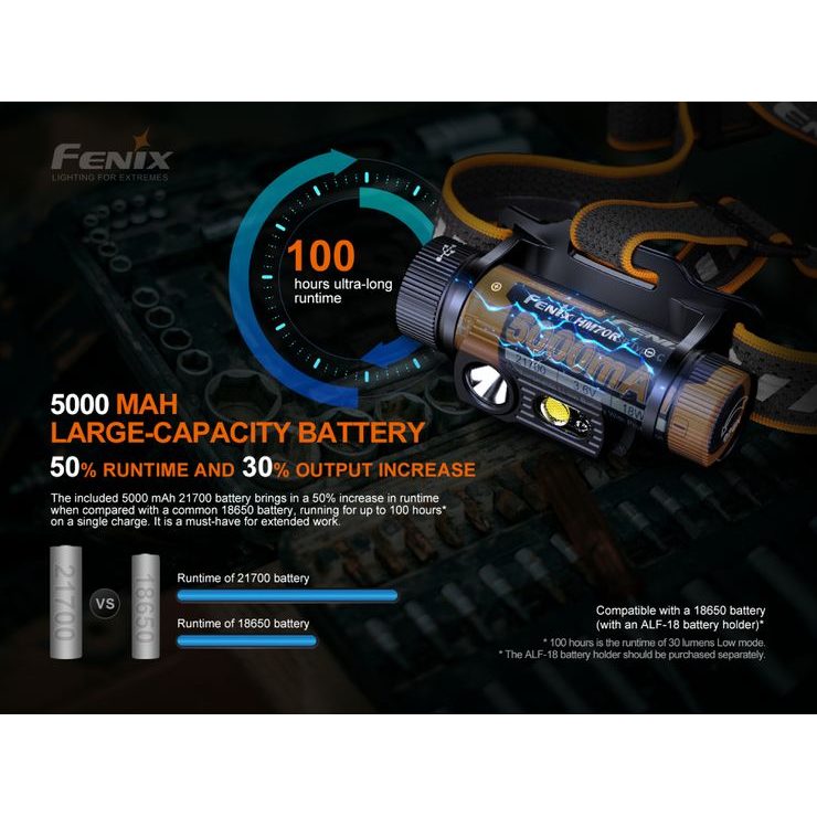 FENIX HM70R