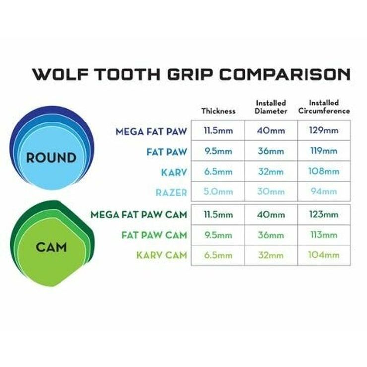 WOLF TOOTH MEGA FAT PAW Cam 11.5mm černá