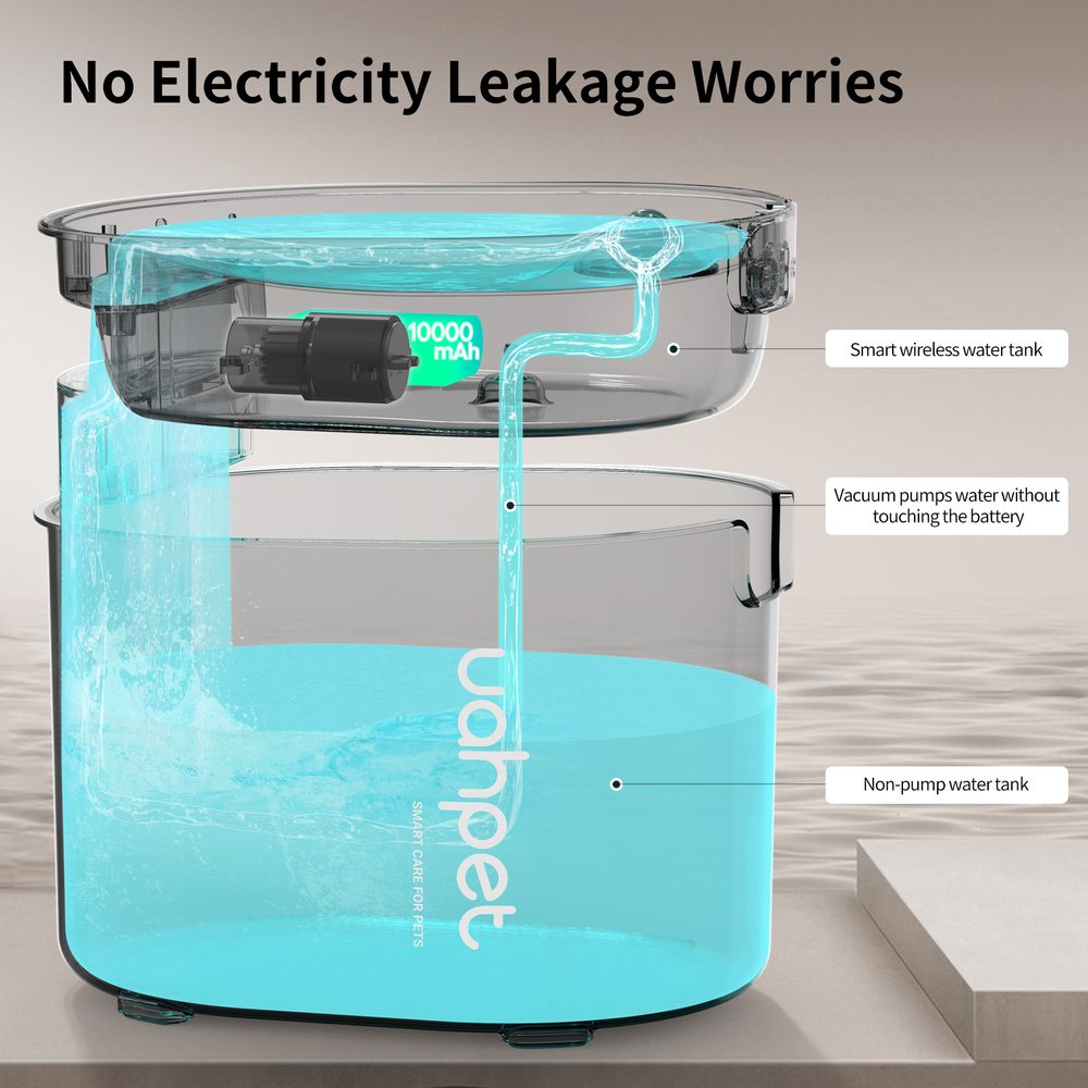 UahPet Glow Trinkrunnen für Haustiere.
Der neue Glow Brunnen mit einem Volumen von 2 Litern von UahPet ist der Spitzenreiter unter den Springbrunnen!
Perfekte Filtration 
Die Filterung erfolgt in 7 Schichten, wodurch das Wasser perfekt gereinigt wird.
 

Unerreichtes Volumen und Batterielebensdauer
Der Glow Fountain hält bis zu 10 Tage, ohne dass Wasser nachgefüllt werden muss, da er ein Fassungsvermögen von 2 Litern hat.