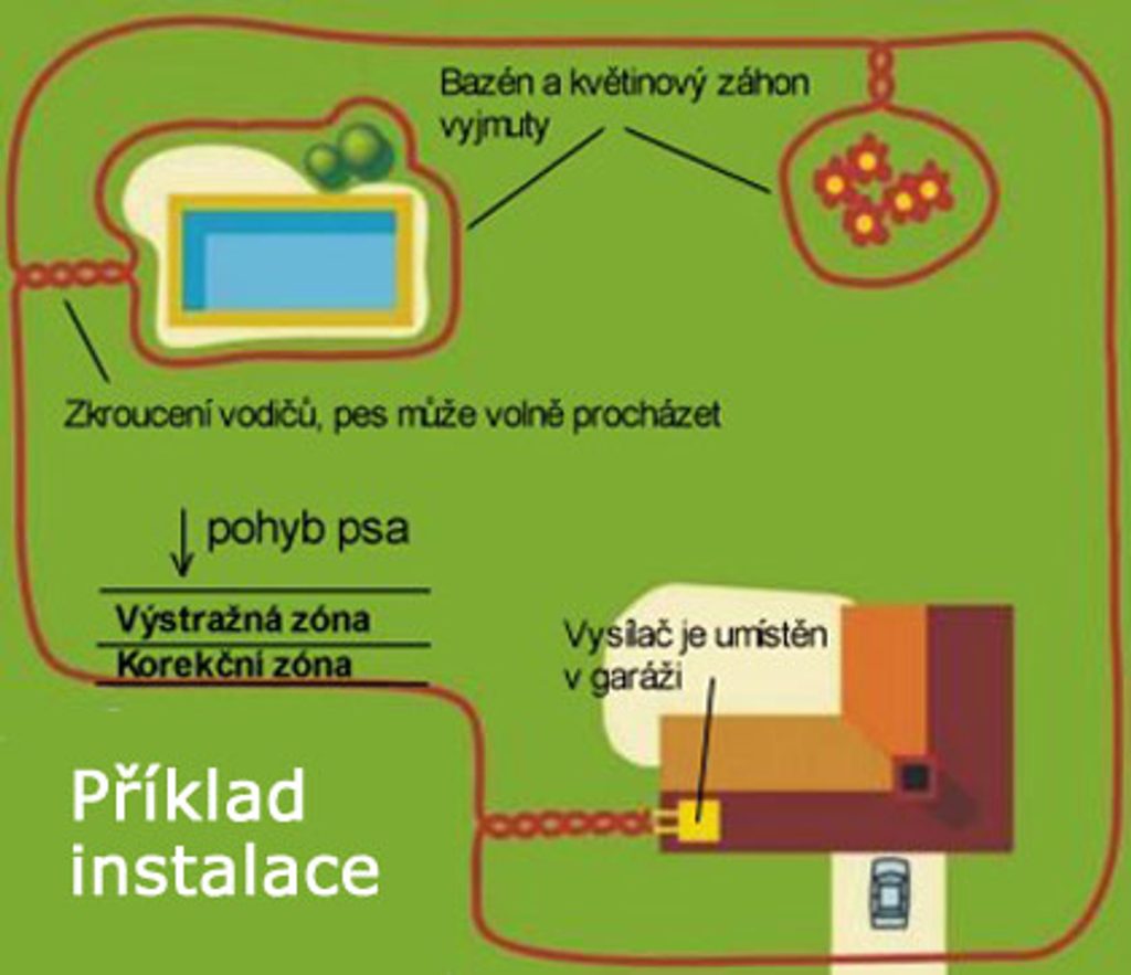 iTrainer HT-023 - Elektronické ohradníky - Elektro-Obojky.cz ®