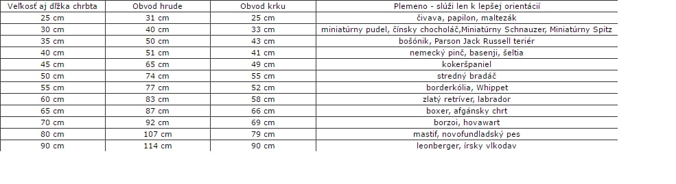 Kutyakabát Hurtta Extreme Warmer Kutyaruha Elektro HURTTA EXTREME WARMER kutyaruha 65cm HURTTA EXTREME
