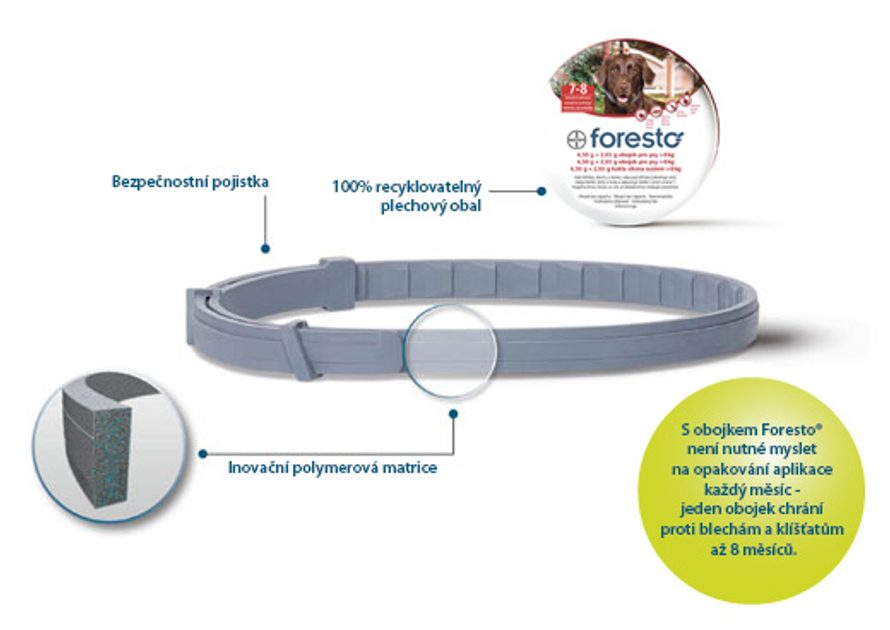 Foresto 38 cm-es kullancs elleni nyakörv kutyáknak és macskáknak (8kg  alatt) - Parazitaellenes nyakörvek - Elektro-nyakörvek.hu
