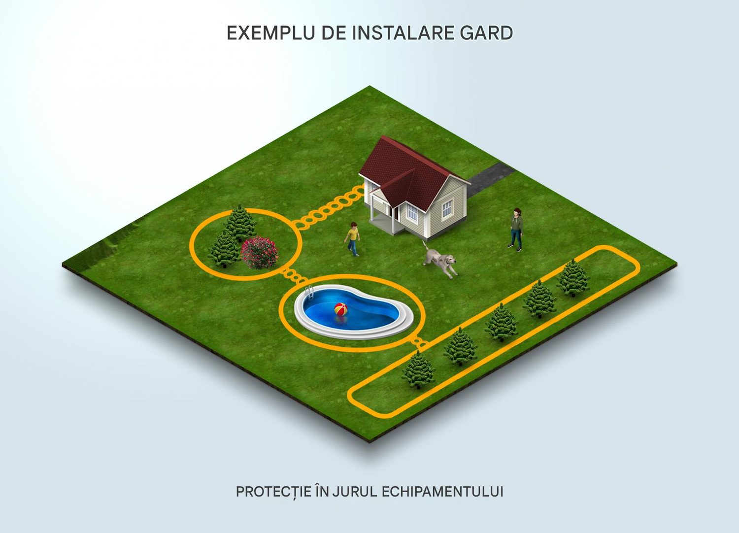 Instalare garduri electrice