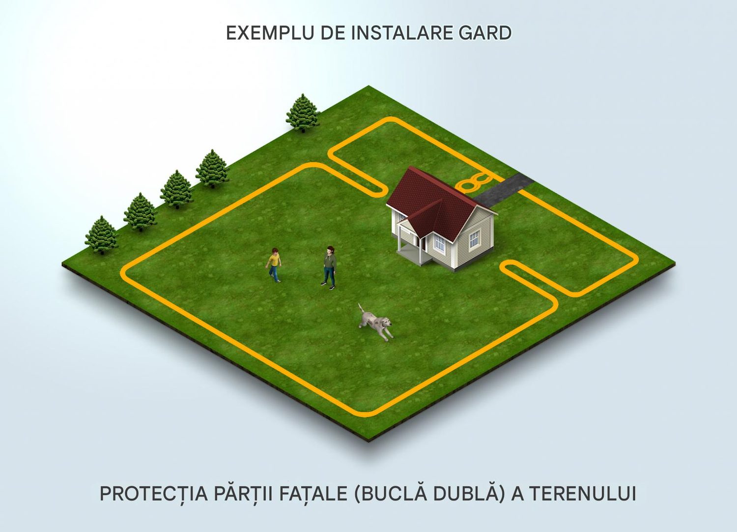 Instalare garduri electrice