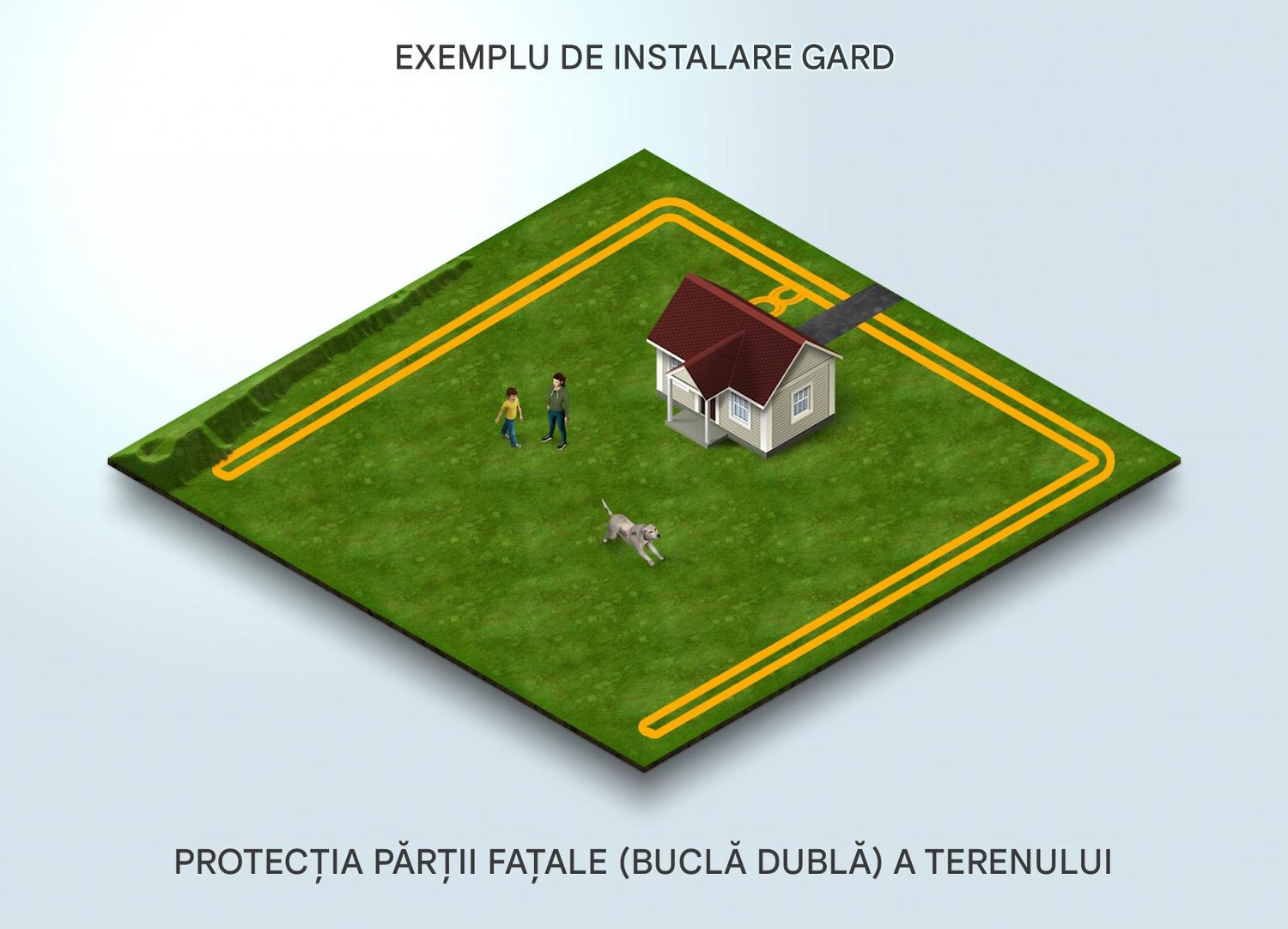 Instalare garduri electrice