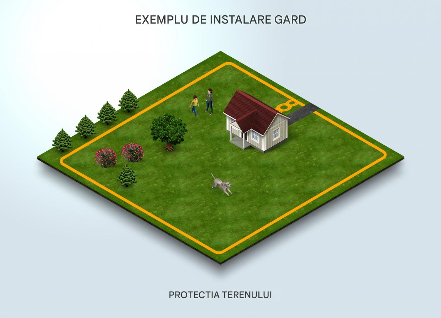 Instalare garduri electrice