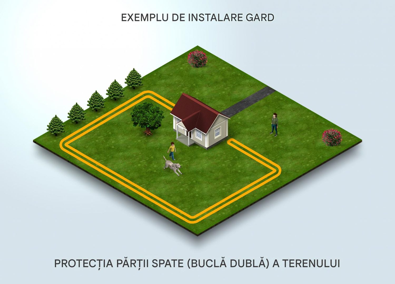 Instalare garduri electrice