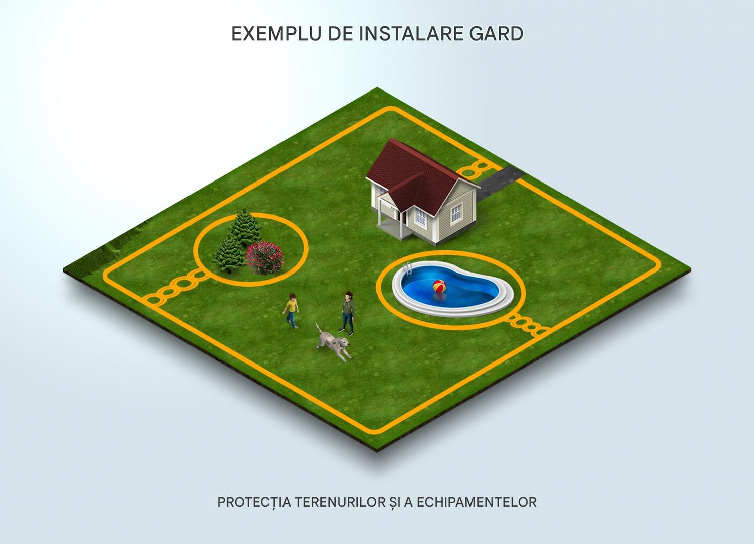 Instalare garduri electrice