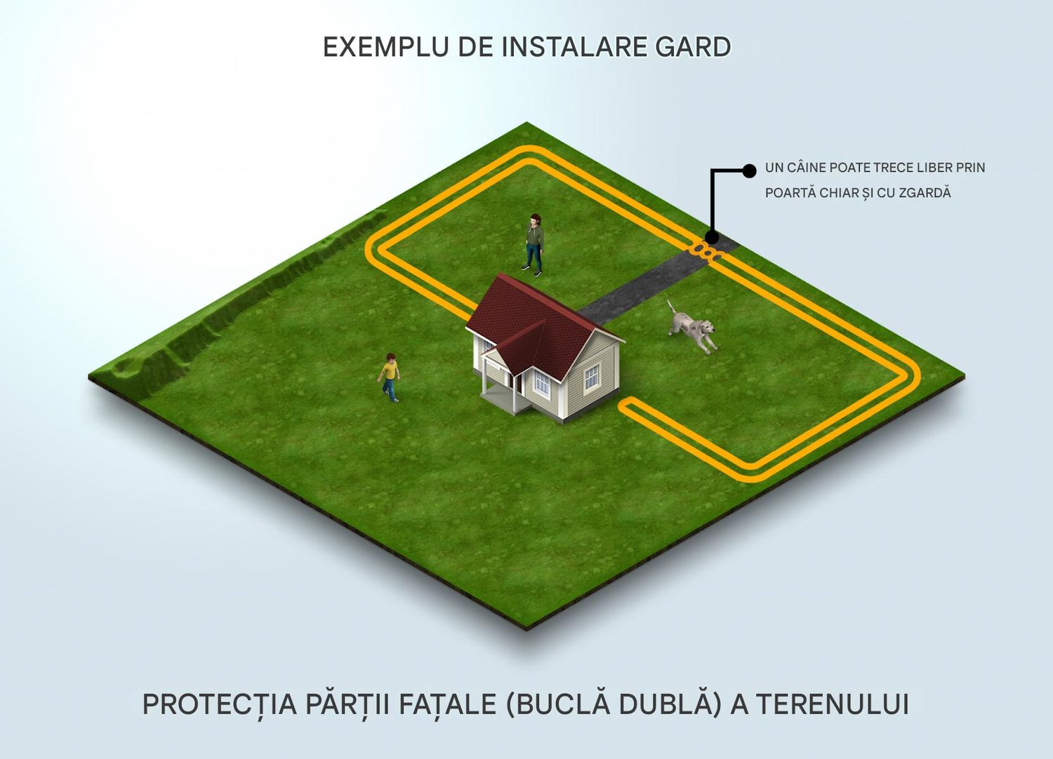 Instalare garduri electrice