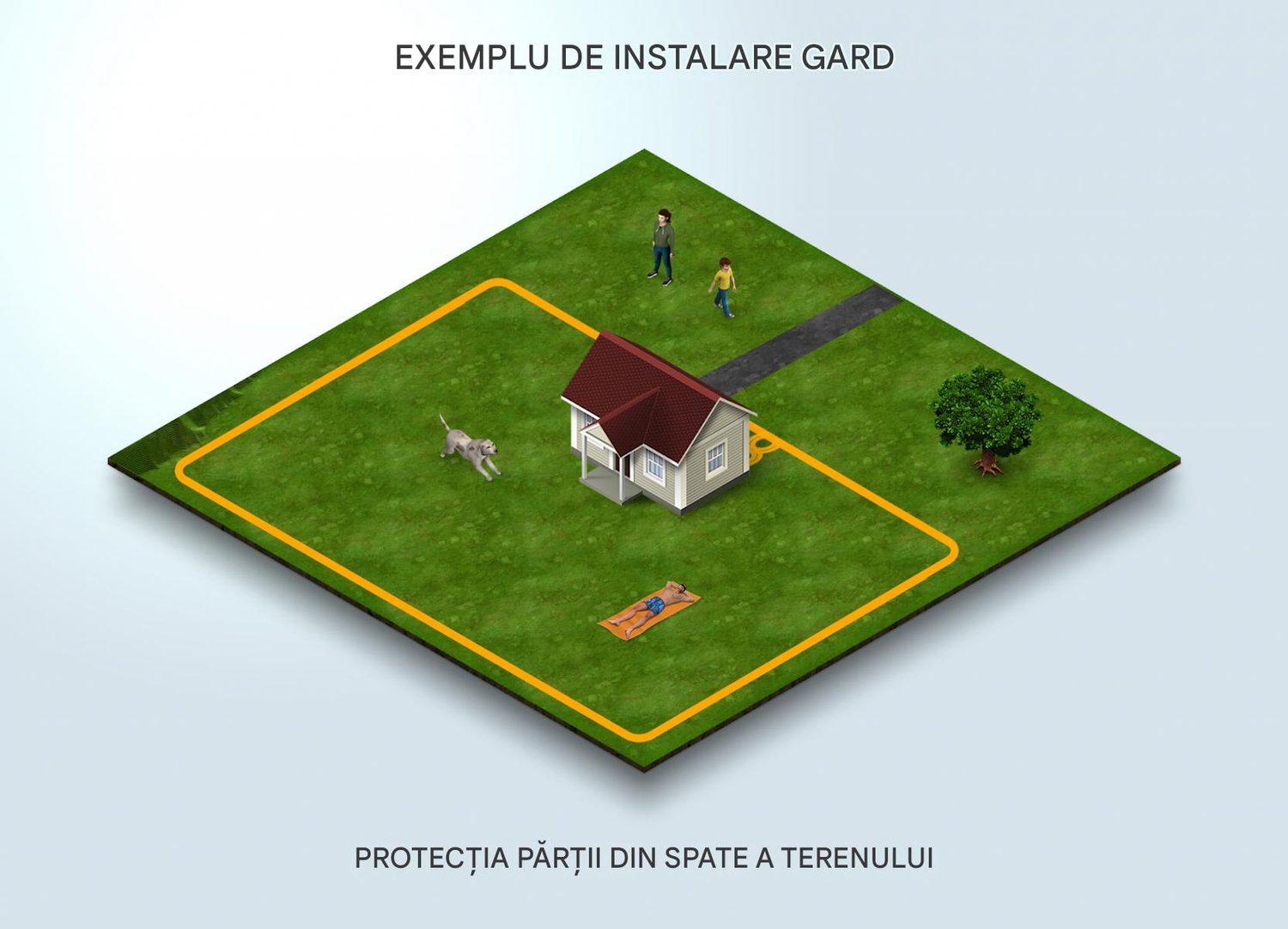 Instalare garduri electrice