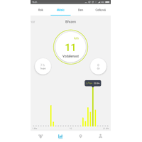 Test GPS obojku Mishiko - je tak dobrý jak se tváří?