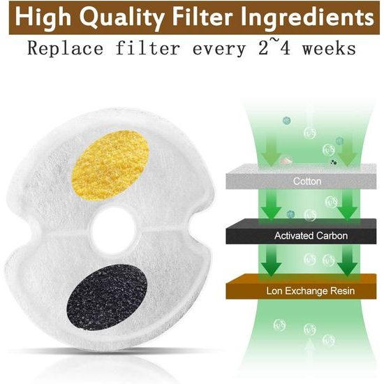 Filter for fountain Petwant PWS-101