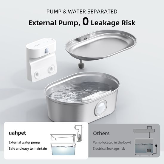 UahPet Pro Edelstahl-Brunnen für Haustiere