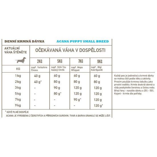 Acana Dog Heritage Puppy Small Breed 2 kg