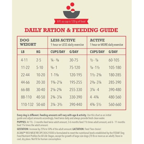 Acana Dog Classics Red Meat 9,7 kg