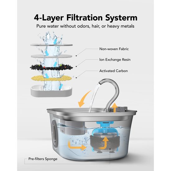 Petwant PWS 119 stylish stainless steel pet fountain