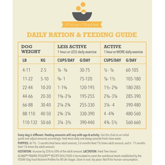 Acana Dog Classics Prairie Poultry 9,7 kg