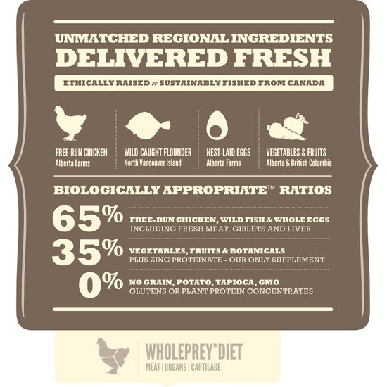 Acana Dog Adult Light & Fit