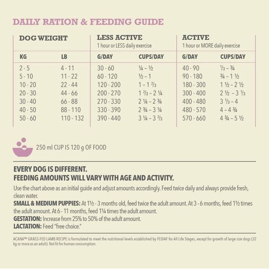 Acana Dog Singles Grass-Fed Lamb 6 kg