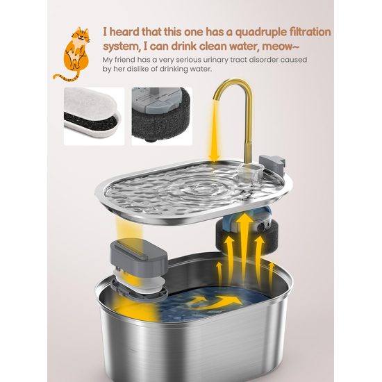 Petwant PWS 117 Stainless steel fountain with faucet for pets